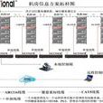 Resional 睿讯KVM切换器