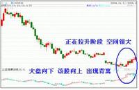龙头股 龙头股