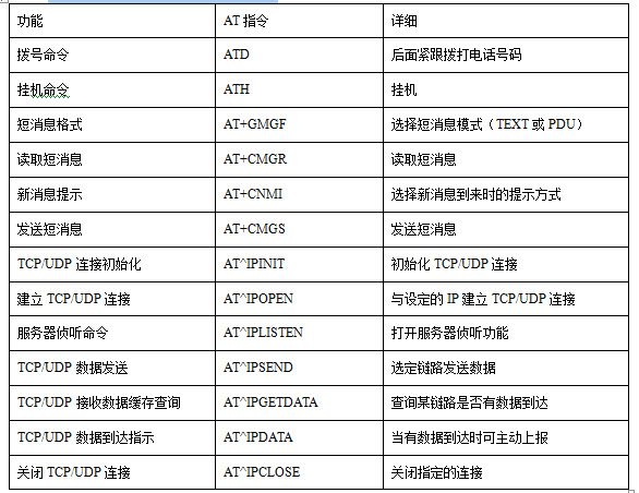 AT指令集