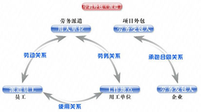 中聘人才外包(派遣)中心 中聘人才外包(派遣)中心