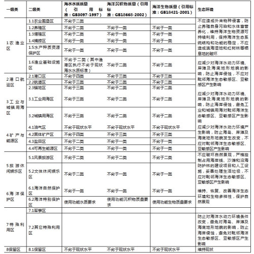 国家海洋局关于加强区域农业围垦用海管理的若干意见