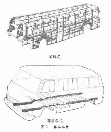 汽车车身 汽车车身
