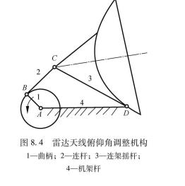 平面连桿机构 平面连桿机构