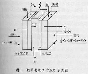 燃料电池 燃料电池