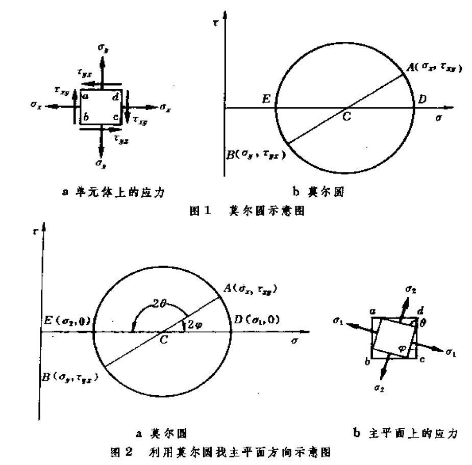 图1 图1