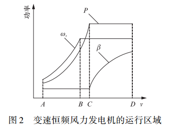 图2 图2