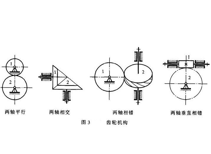 图 3 齿轮机构 图 3 齿轮机构
