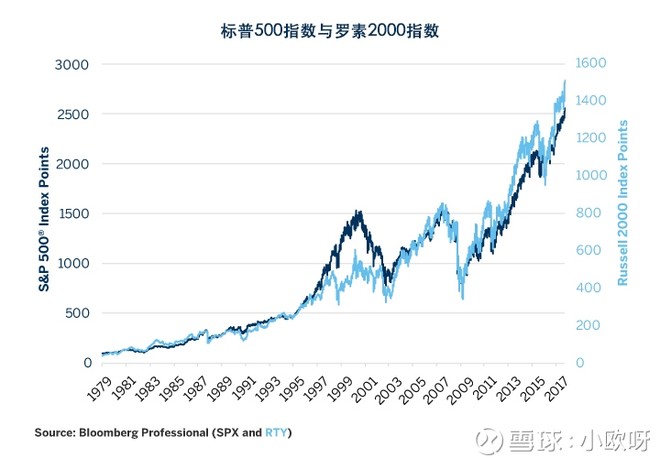 罗素指数