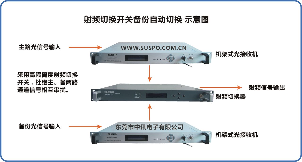 备份套用示意图 备份套用示意图