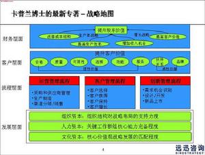 战略控制 战略控制