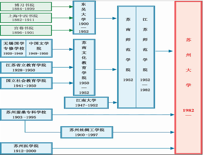 苏州大学校友会 苏州大学校友会