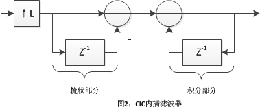 CIC(中国保险公司) CIC(中国保险公司)
