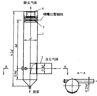 离心洗涤器 离心洗涤器