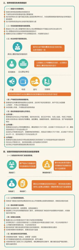 国务院关于促进慈善事业健康发展的指导意见 国务院关于促进慈善事业健康发展的指导意见