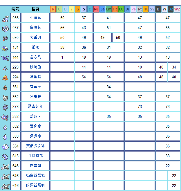冷冻光线 冷冻光线