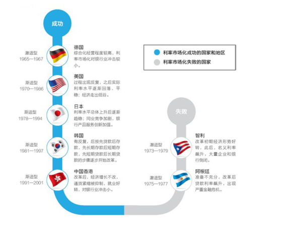 市场利率定价自律机制
