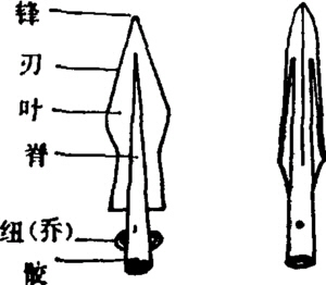 矛 矛