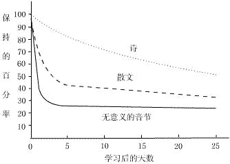 艾宾浩斯(心理学家) 艾宾浩斯(心理学家)