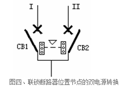 自动转换开关电器 自动转换开关电器