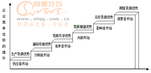 顾各细分 顾各细分
