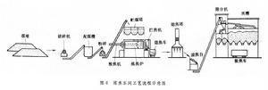 炼焦 炼焦