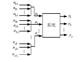 MIMO非线性系统 MIMO非线性系统