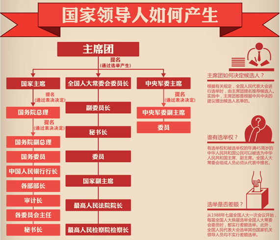 国家机构 国家机构