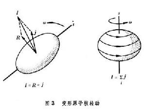 高自旋态 高自旋态