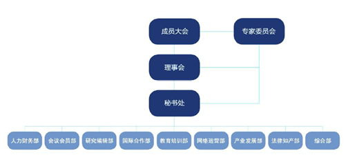 中心机构 中心机构