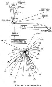 炼焦 炼焦