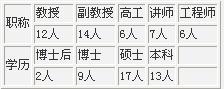 师资队伍情况 师资队伍情况