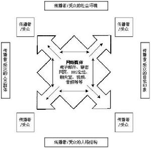 客群 客群