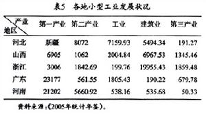 比较优势战略 比较优势战略