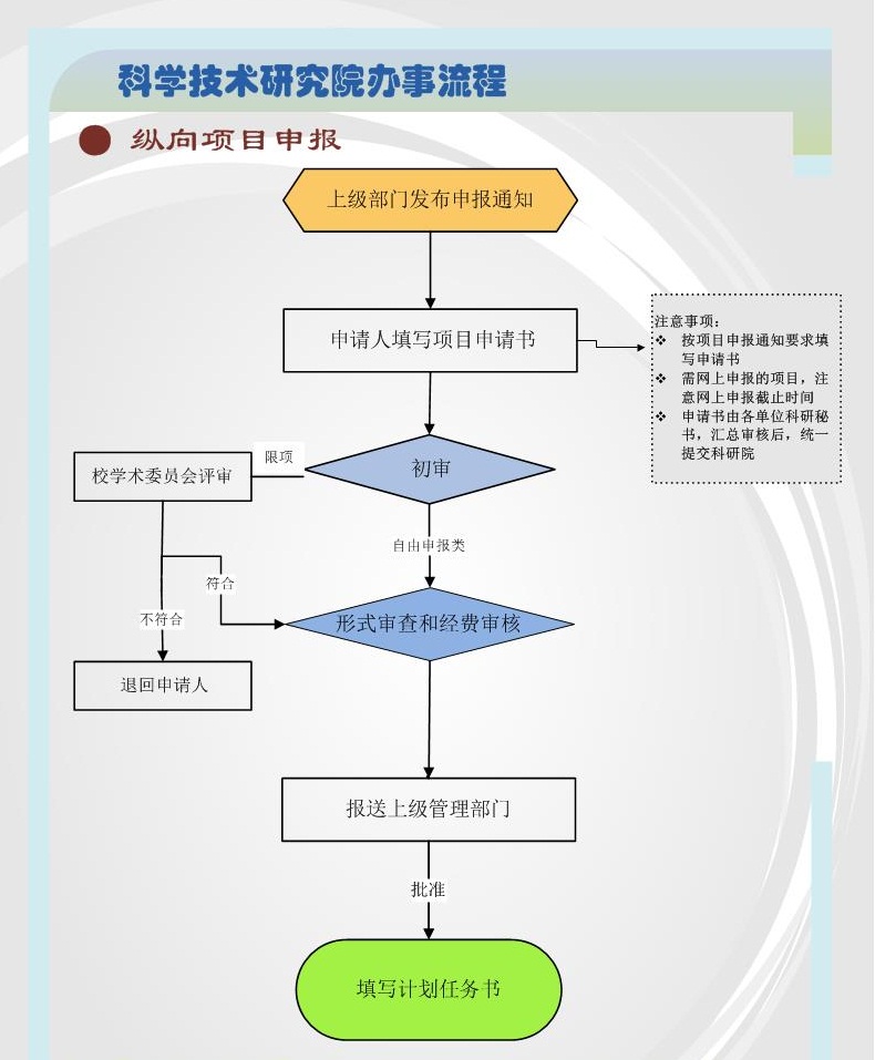 纵向项目