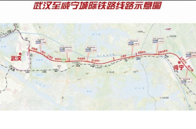 武鹹城际铁路