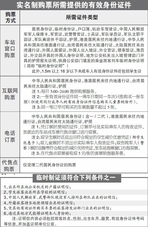 春运火车票实名制说明 春运火车票实名制说明