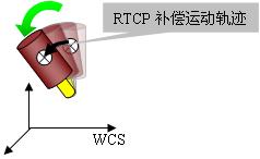 数控系统(数字控制系统) 数控系统(数字控制系统)