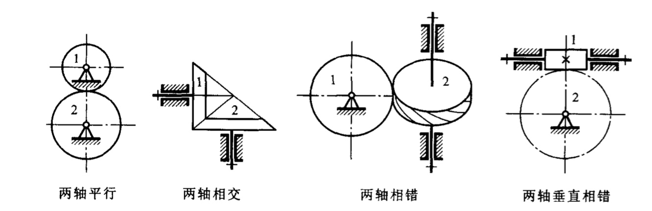 图3 齿轮机构 图3 齿轮机构