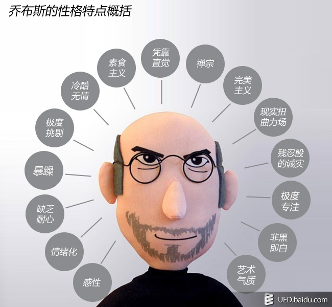 个性特质