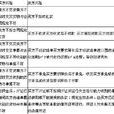 信用证风险