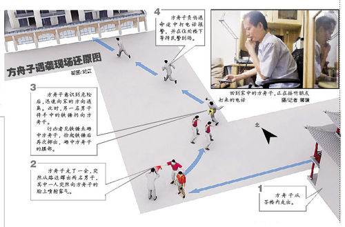 遇袭过程 遇袭过程