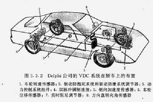 VDC车辆行驶动态控制系统 VDC车辆行驶动态控制系统