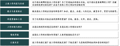 8S战略执行体系 8S战略执行体系