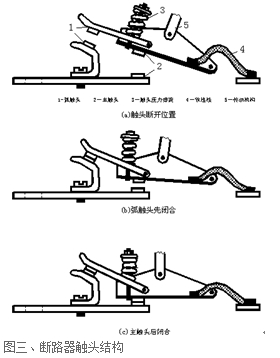 断路器触头结构 断路器触头结构