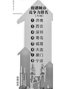全国和谐城市排行 全国和谐城市排行
