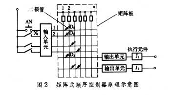 顺序控制器 顺序控制器