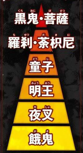鬼的排序 鬼的排序
