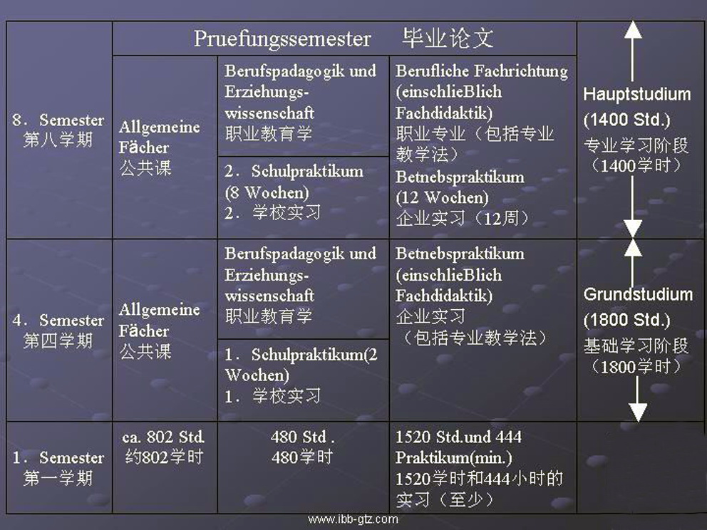 培养方案 培养方案