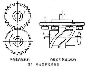 间歇运动机构 间歇运动机构