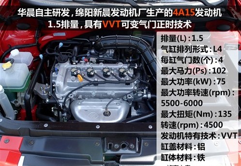 中华骏捷FSV 中华骏捷FSV